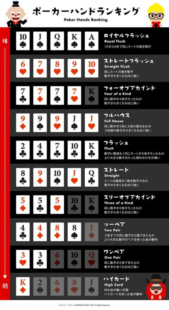 テキサスホールデム ポーカー ハンド 役 のできる確率 判断基準となる色々な確率